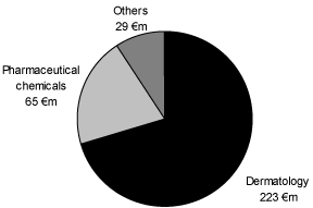 (PIE CHART)